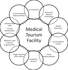 medical tourism information