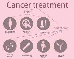oncology treatments