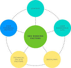 seo services