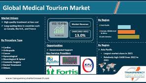 global care medical tourism