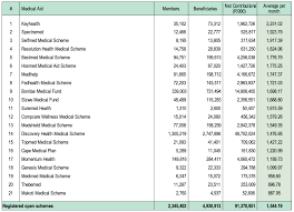 medical aid plans