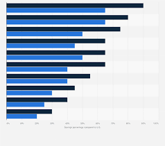 top medical tourism