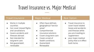 medical travel insurance