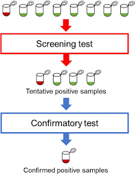 screening test