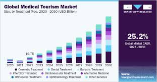 health tourism companies