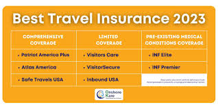 medical insurance for vacation