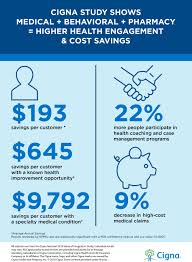 cigna global health insurance cost