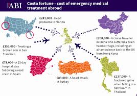 expat health insurance cost