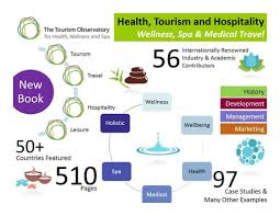 health tourism industry