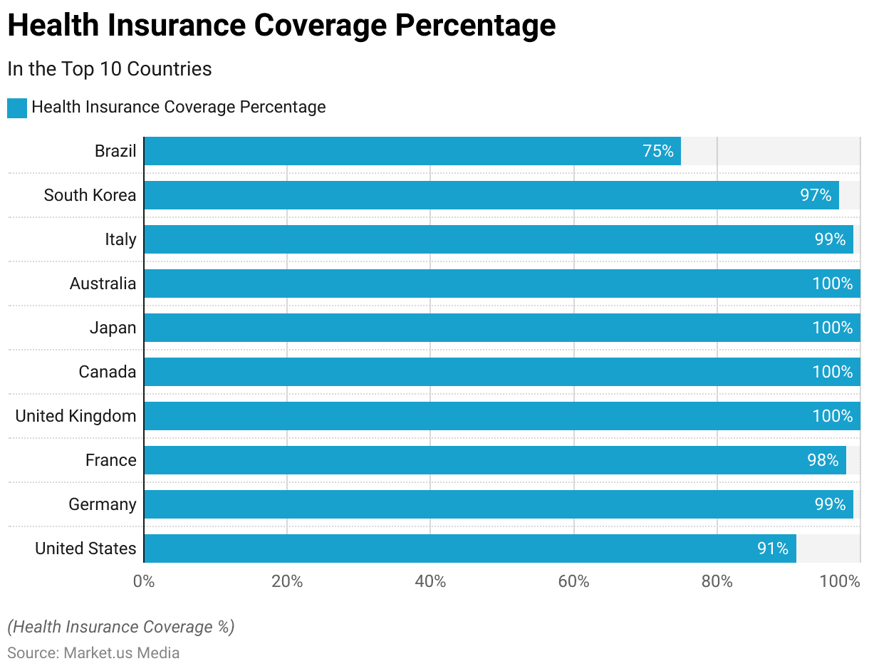health insurance global coverage