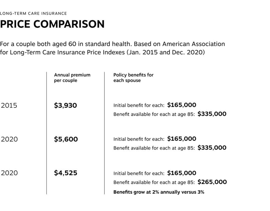 long term health care insurance