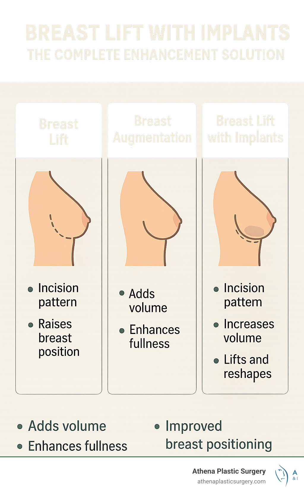 breast reshaping