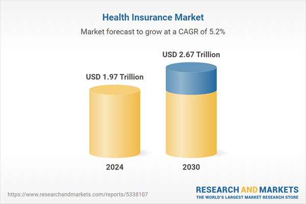 health insurance global coverage