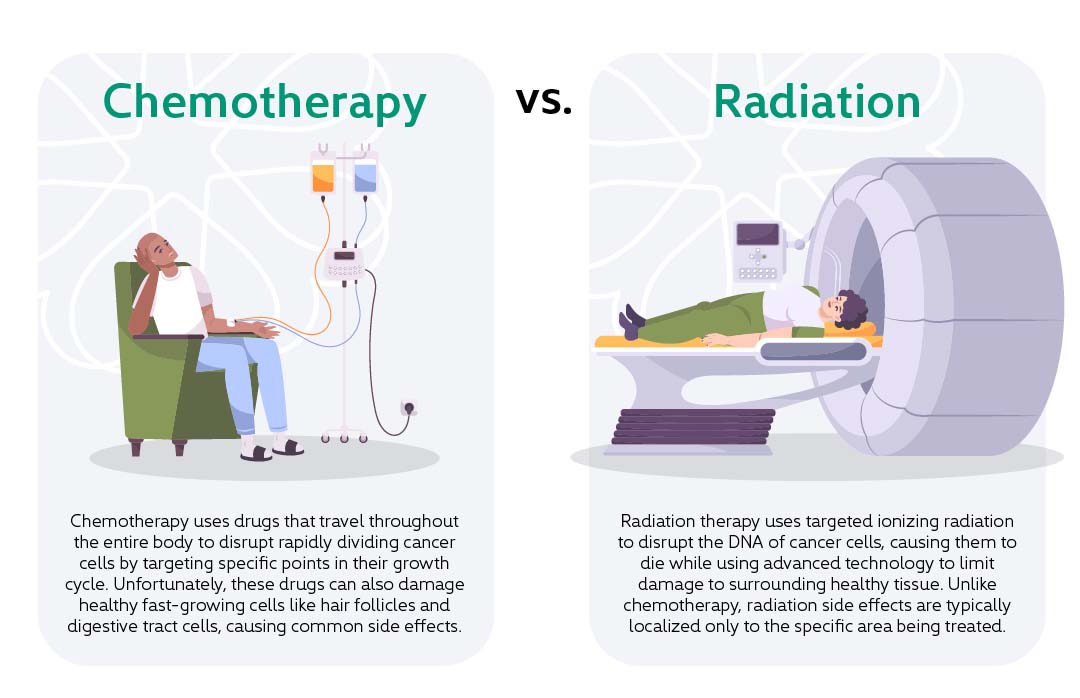 radiation therapy