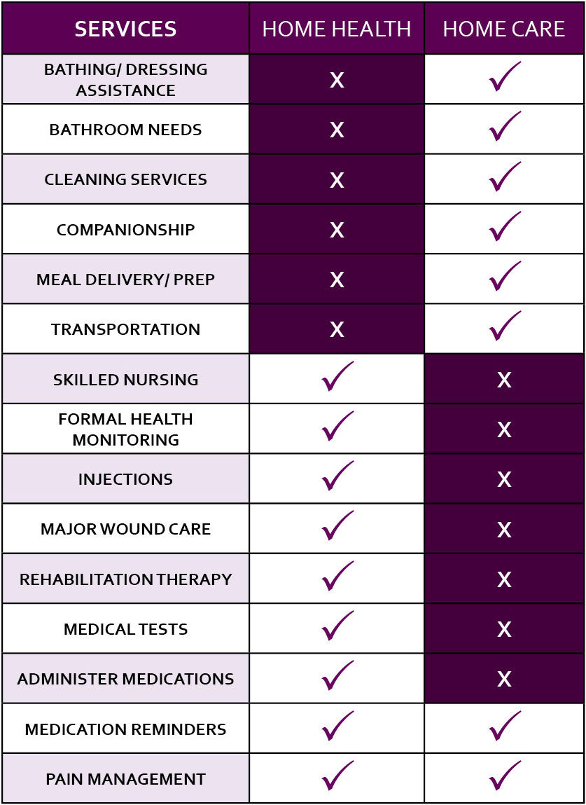 home health services near me