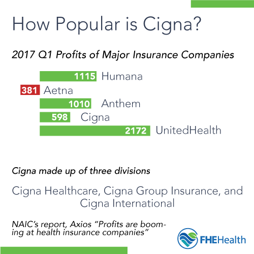 cigna medical insurance