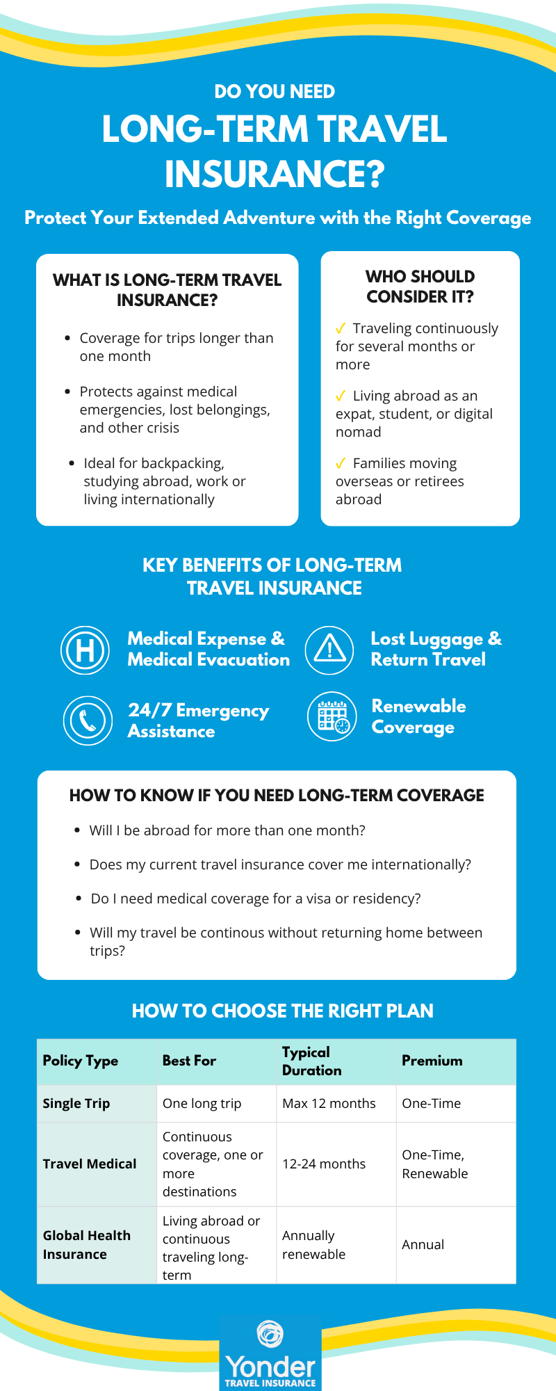 health insurance for overseas travel