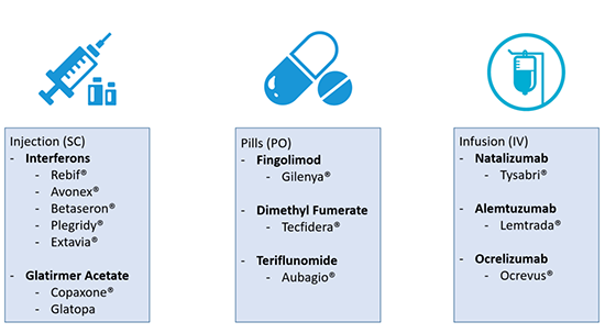 multiple sclerosis treatments